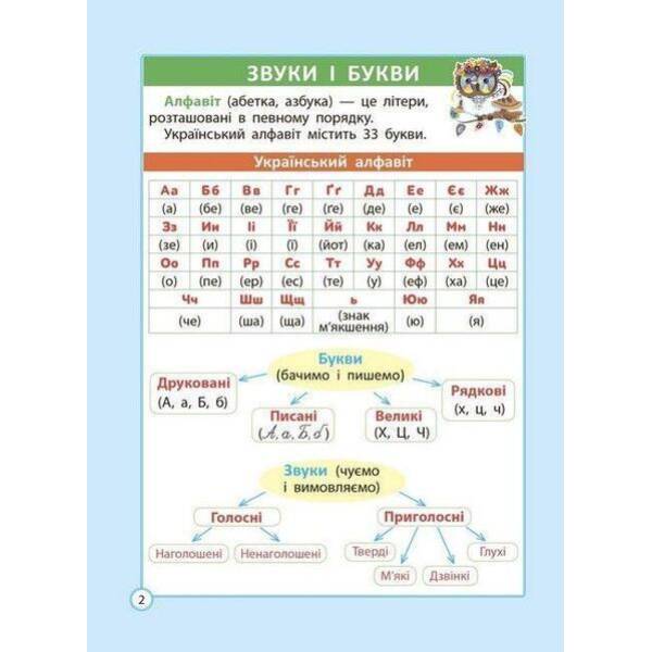 Діагностика на відмінно. Шпаргалка з української мови 1- 4 клас. НУШ 2022 (Весна) Гребенькова Л. О. – ВЕСНА