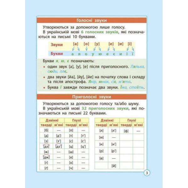 Діагностика на відмінно. Шпаргалка з української мови 1- 4 клас. НУШ 2022 (Весна) Гребенькова Л. О. – ВЕСНА