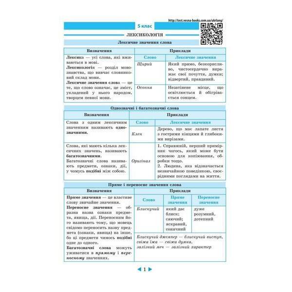 Інтерактивний довідник.Українська мова.Схеми і таблиці,визначення,приклади 2021 (Весна) – Кецмур О.В. – ВЕСНА