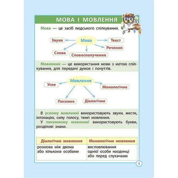 Діагностика на відмінно. Шпаргалка з української мови 1- 4 клас. НУШ 2022 (Весна) Гребенькова Л. О. – ВЕСНА