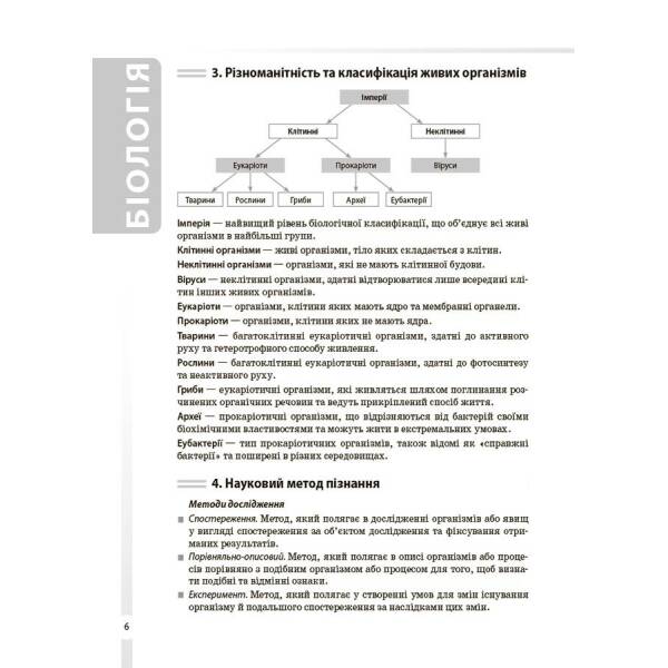 Довідник учня. Біологія. 7–11 класи. Усі поняття, терміни та визначення