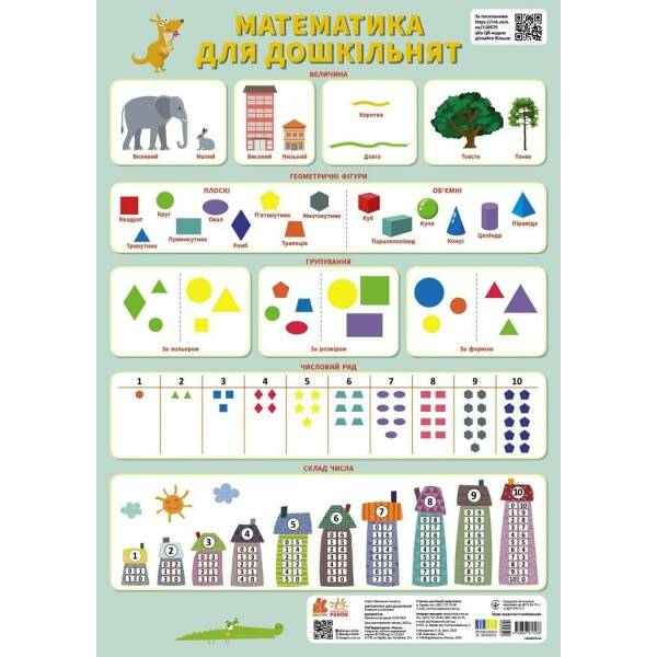 Математика для дошкільнят