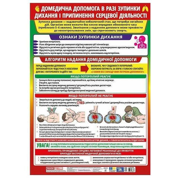 Плакат. Домедична допомога при кровотечах