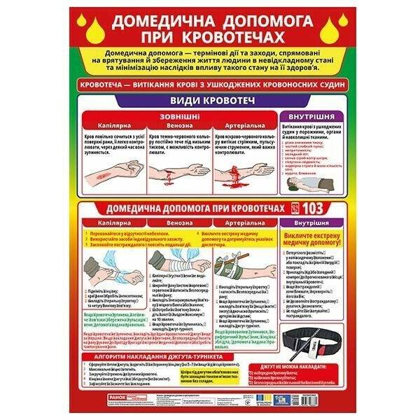 Плакат. Домедична допомога в разі зупинки дихання і припинення серцевої діяльності