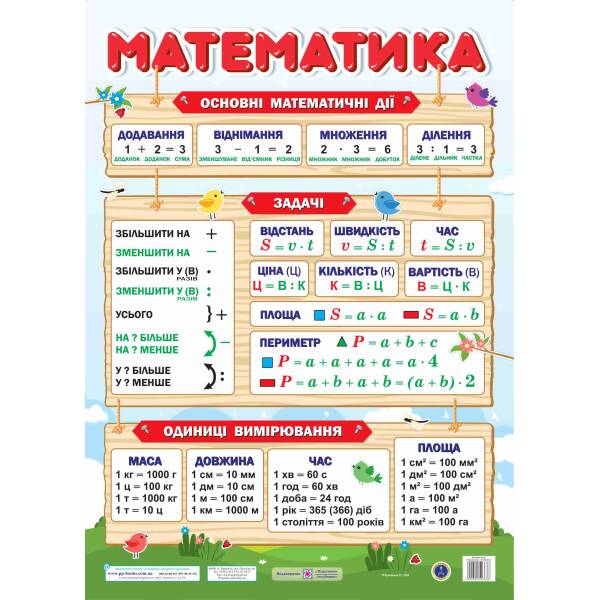Плакат «Математика» (ф. В2)