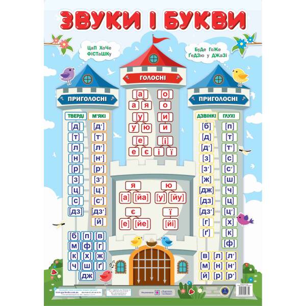 Плакат «Звуки і букви» (ф. В2)