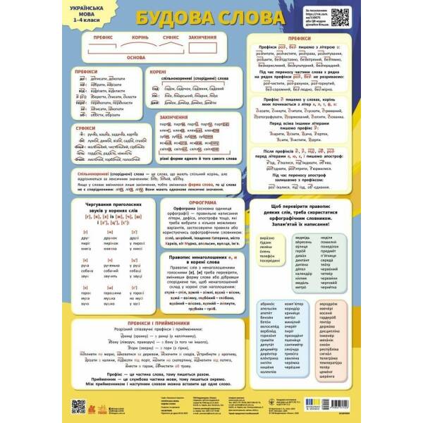Українська мова. Будова слова