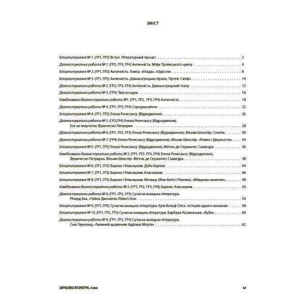 Зарубіжна література. Усі діагностувальні роботи. 8 клас