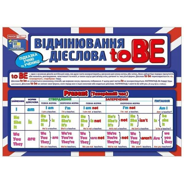 Підказка учню. Відмінювання дієслова To BE