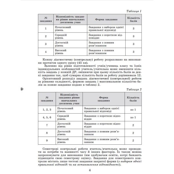 Істер О. С. ISBN 978-617-8370-67-1 / Алгебра, 8 кл., Самостійні та діагностичні роботи (2025) НУШ