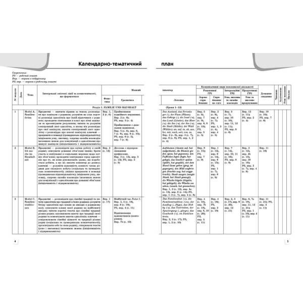 Німецька мова. Deutsch mit Trueffel! Книга для вчителя. 7(7) клас
