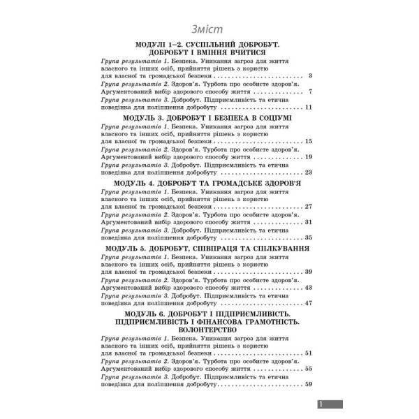 Здоров‘я, безпека та добробут. Діагностувальні роботи. 6 клас