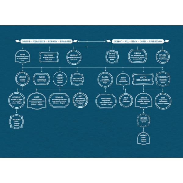 Зворотний бік світла