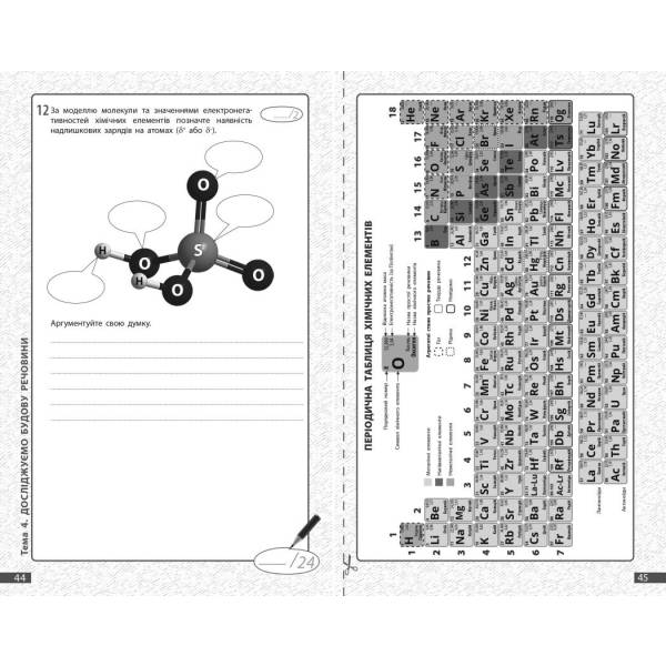 Хімія. 8 клас. Поточне та підсумкове оцінювання за групами результатів