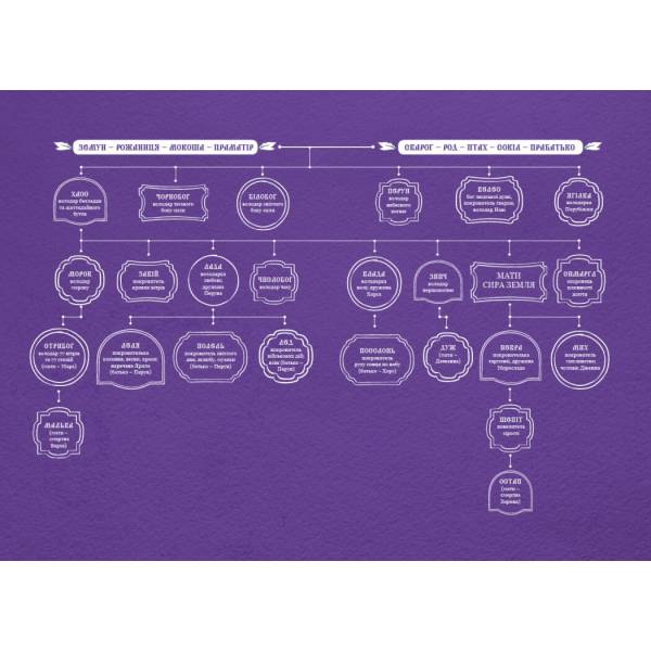 Зворотний бік темряви