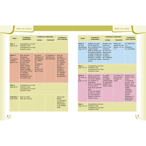 НУШ Французька мова. 8(8) клас. Підручник