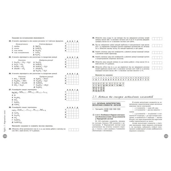 Повний курс із підготовки до НМТ з хімії