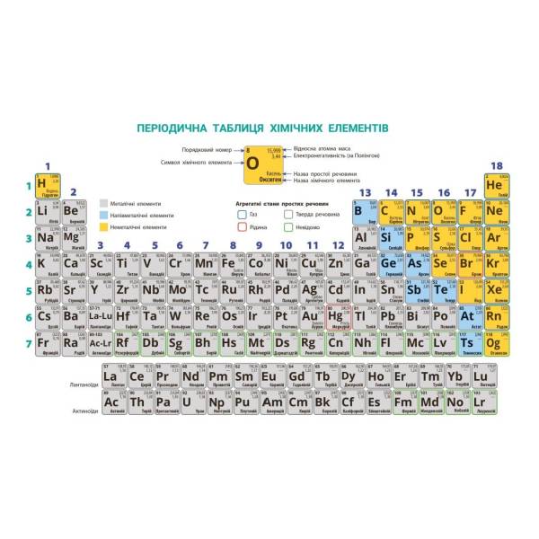 НУШ Хімія. 8 клас. Підручник