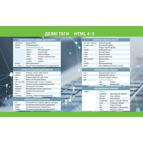 Інформатика. Підручник для 8 класу ЗЗСО