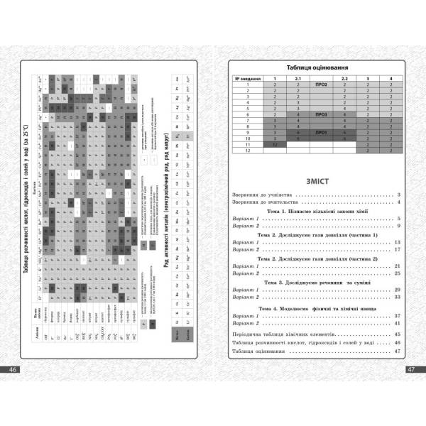 Хімія. 8 клас. Поточне та підсумкове оцінювання за групами результатів