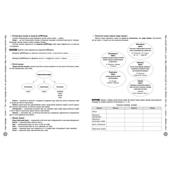 НМТ 2026. Українська література. Інтерактивний довідник