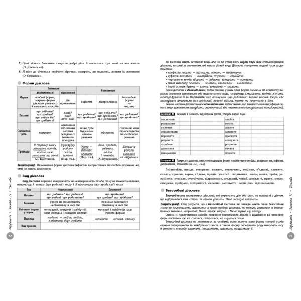 НМТ 2026. Українська мова. Повний курс підготовки