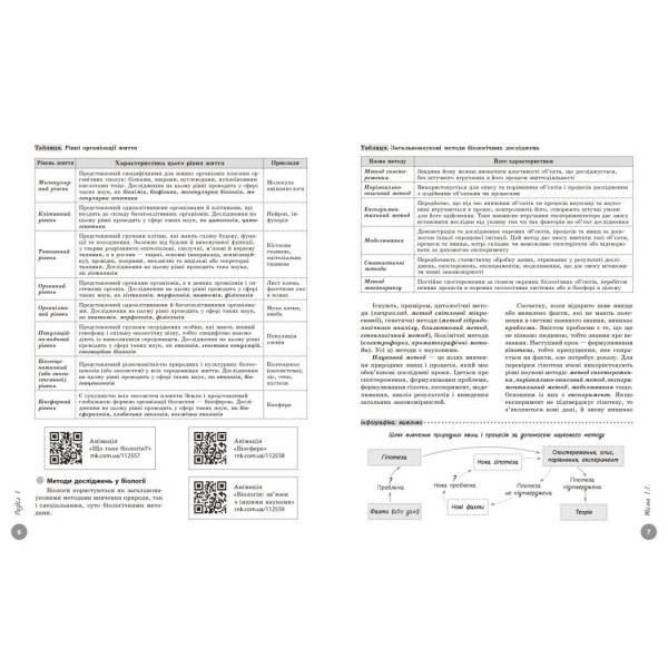 НМТ 2026. Біологія. Повний курс підготовки