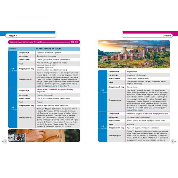 НУШ Українська мова, українська та зарубіжна літератури. 8 клас. ЧАСТИНА 2 (в 2х ч.). Інтегрований курс. Підручник