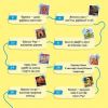 Міфи та фейки з історії України. 33 спростування. Єремєєв П. 9786178229580 - Зображення 2