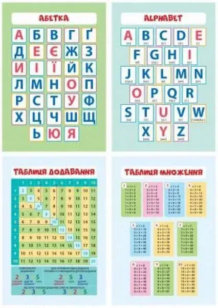 Комплект плакатов А4 (Абетка, Таблиця множення, Таблиця додавання, Alphabet) - ПЕТ (110708)