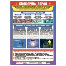 Біологічна зброя. Плакат