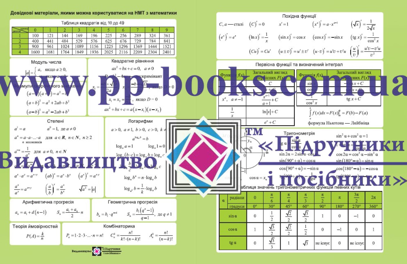 Довідкові матеріали, якими можна користуватися на НМТ з математики
