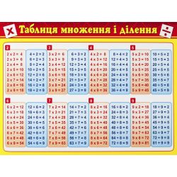 Картонка-підказка. Таблиця множення