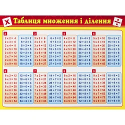 Картонка-підказка. Таблиця множення