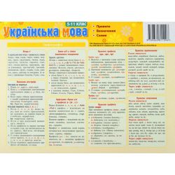 Картонка-підказка. Українська мова. Правила. 5-11 класи
