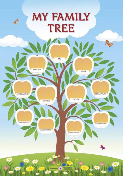 My family tree. Дерево мого роду. Плакат вертикальний + словник на тему “Моя сім’я”