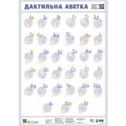 Навчальні плакати. Дактильна абетка
