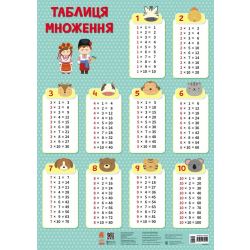 Навчальні плакати. Таблиця множення