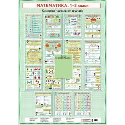 НУШ Математика. 1-2 класи. Плакати + СD диск