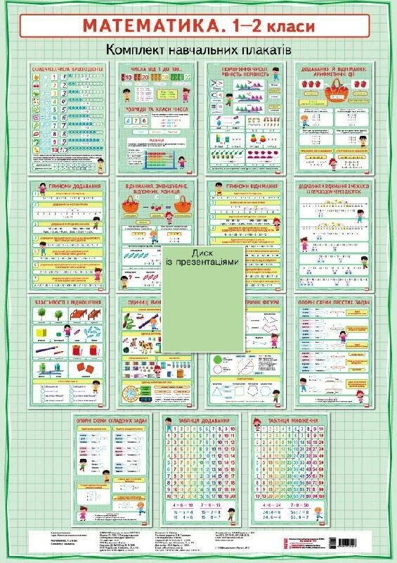 НУШ Математика. 1-2 класи. Плакати + СD диск
