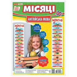 НУШ Місяці. Англійська мова. Набір для оформлення інтер’єру класу