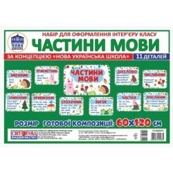 НУШ Набір карток. Частини мови. 3 клас