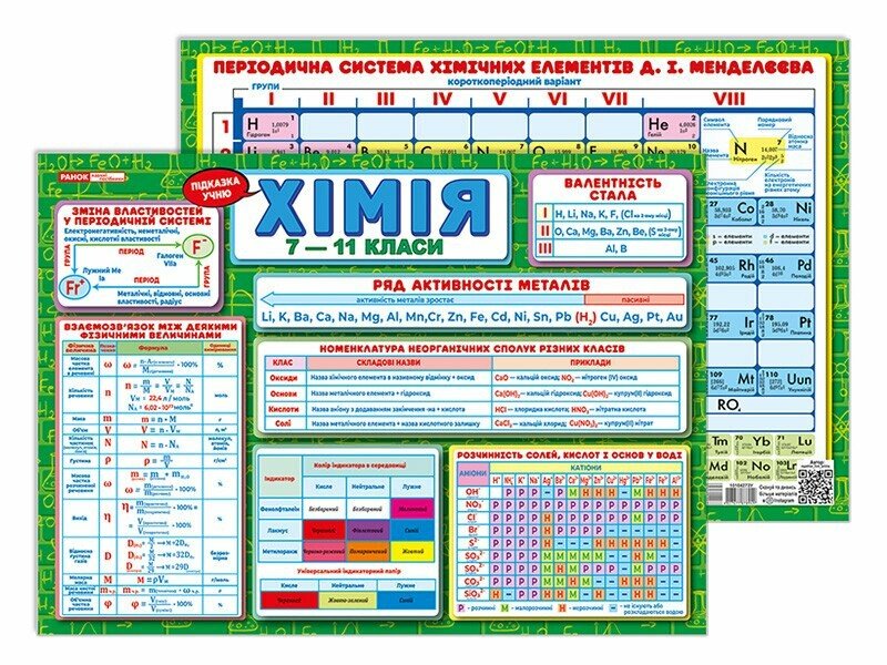 Підказка учню. Хімія Підказка учню. Хімія
