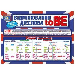 Підказка учню. Відмінювання дієслова To BE