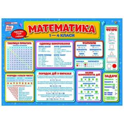 Підказки учню. Математика
