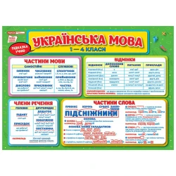 Підказки учню. Українська мова