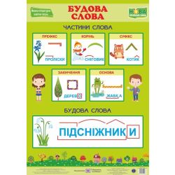 Плакат “Будова слова”