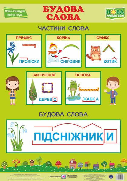 Плакат “Будова слова”
