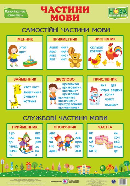 Плакат “Частини мови”