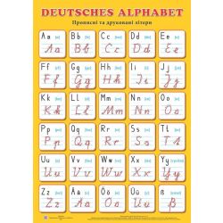 Плакат «Deutsches Alphabet». Прописні та друковані літери